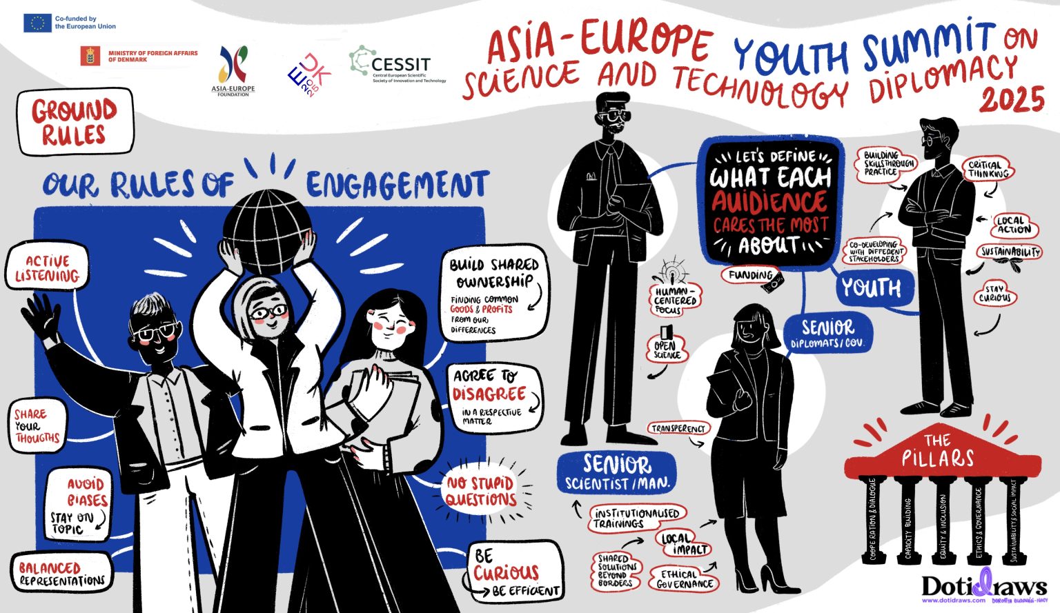 40 Participants from Asia and Europe gather in Copenhagen, for the Asia ...
