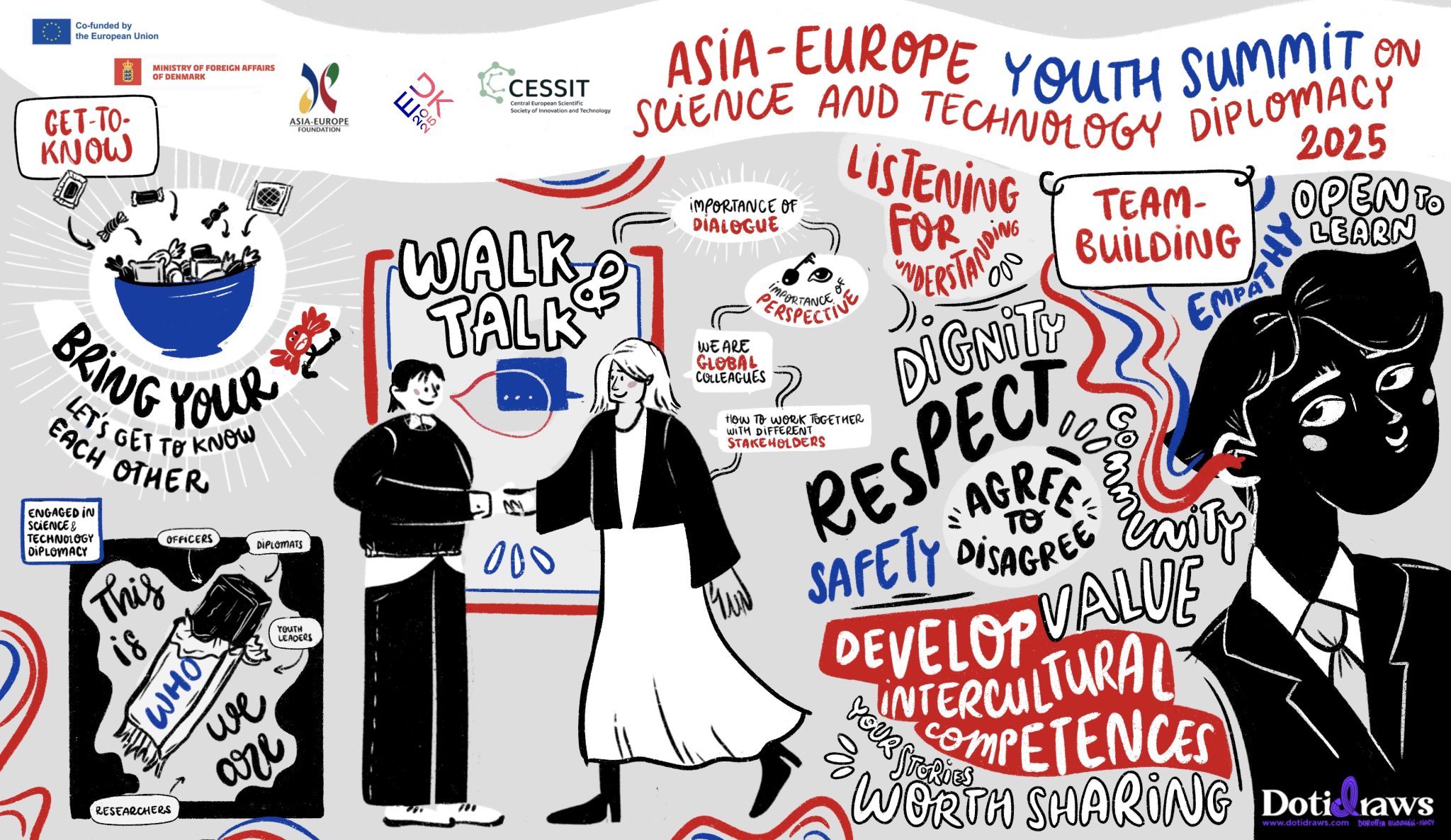 40 Participants from Asia and Europe gather in Copenhagen, for the Asia ...