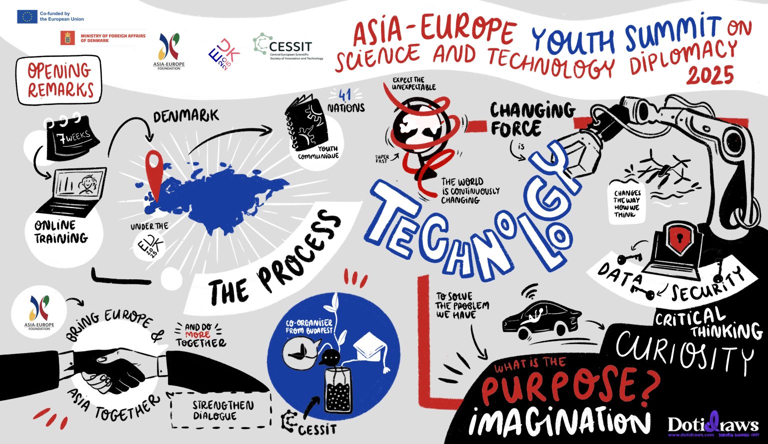 40 Participants from Asia and Europe gather in Copenhagen, for the Asia ...